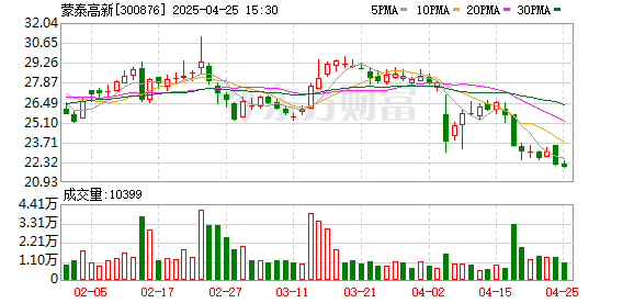 信钰证券 蒙泰高新：第三届董事会第二十次会议决议公告