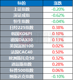 金控配资 西班牙面临“漫长的夜晚” 美航母一战斗机意外坠海 | 环球市场