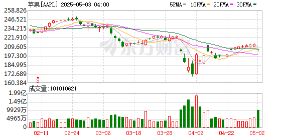 京海策略 美国法官裁定苹果公司违令 立即整改