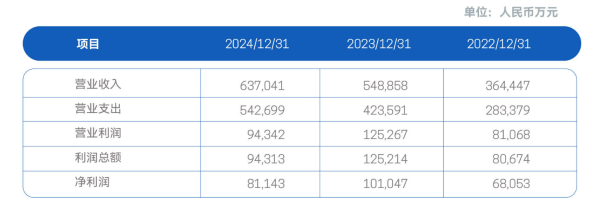 嘉正网 新网银行换帅！去年净利骤降19.7%，营收规模行业垫底
