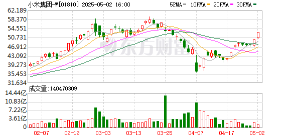 中金汇融配资 雷军在小米之家职务由执行董事改任董事