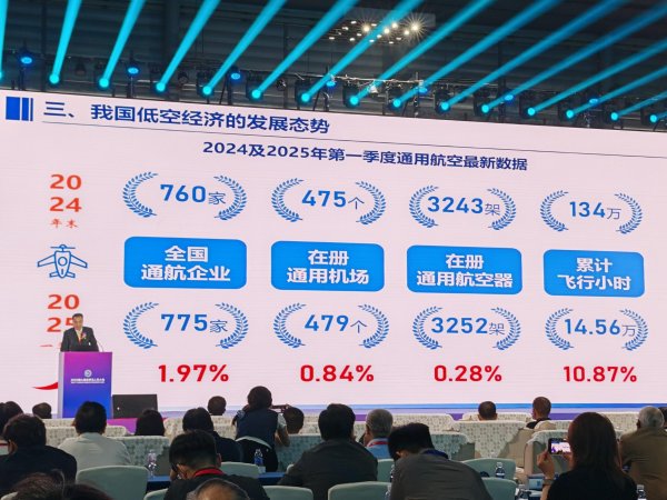 股鑫所 中国航空学会低空经济首席专家董志毅：低空经济是需要长期培育的“耐心经济”