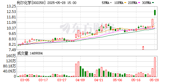 易方达证券 利尔化学：氯虫苯甲酰胺5000吨/年生产装置正在加紧建设