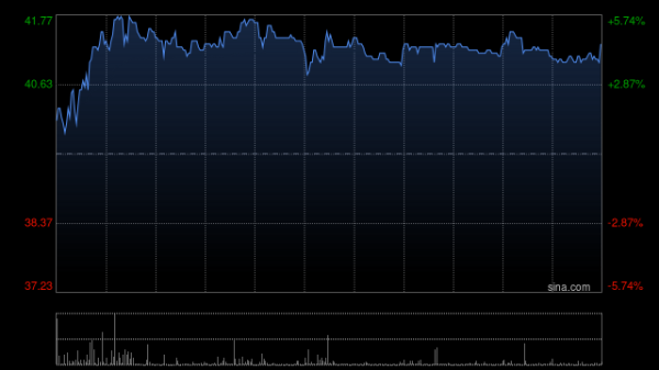怀远股票 曹操出行早盘涨超5%创上市新高 与时空道宇达成战略合作
