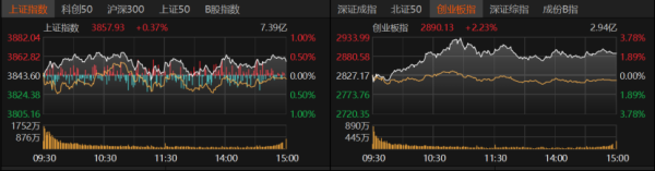 联丰优配  8月红盘收官！9月A股怎么走？